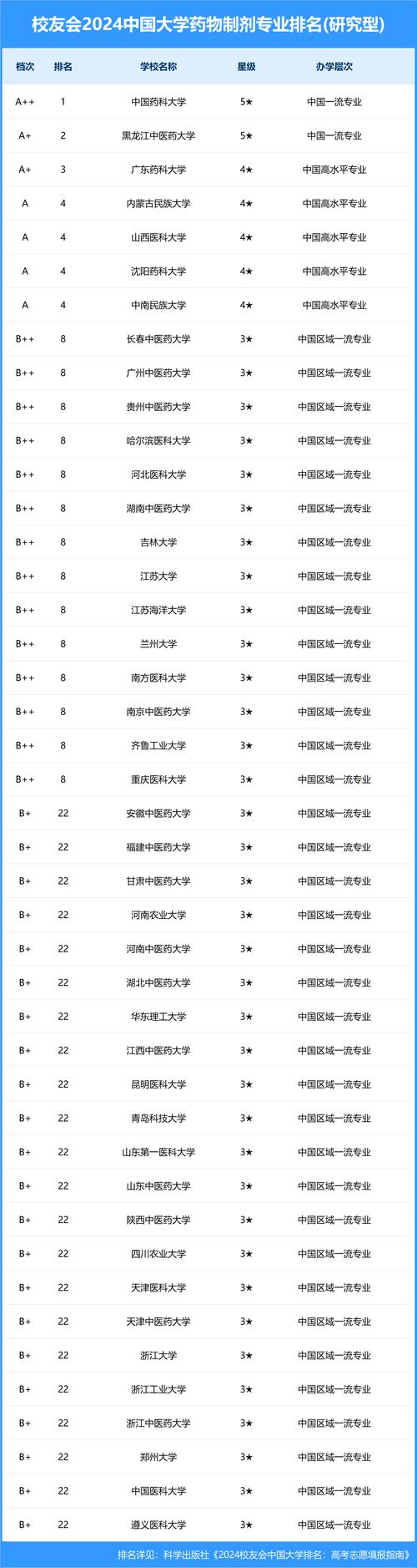 中国药科大学导师排名(详解)-图1