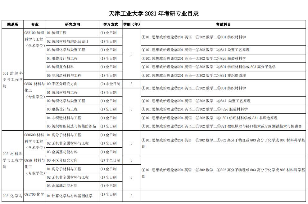 天津工业大学考研专业-图1