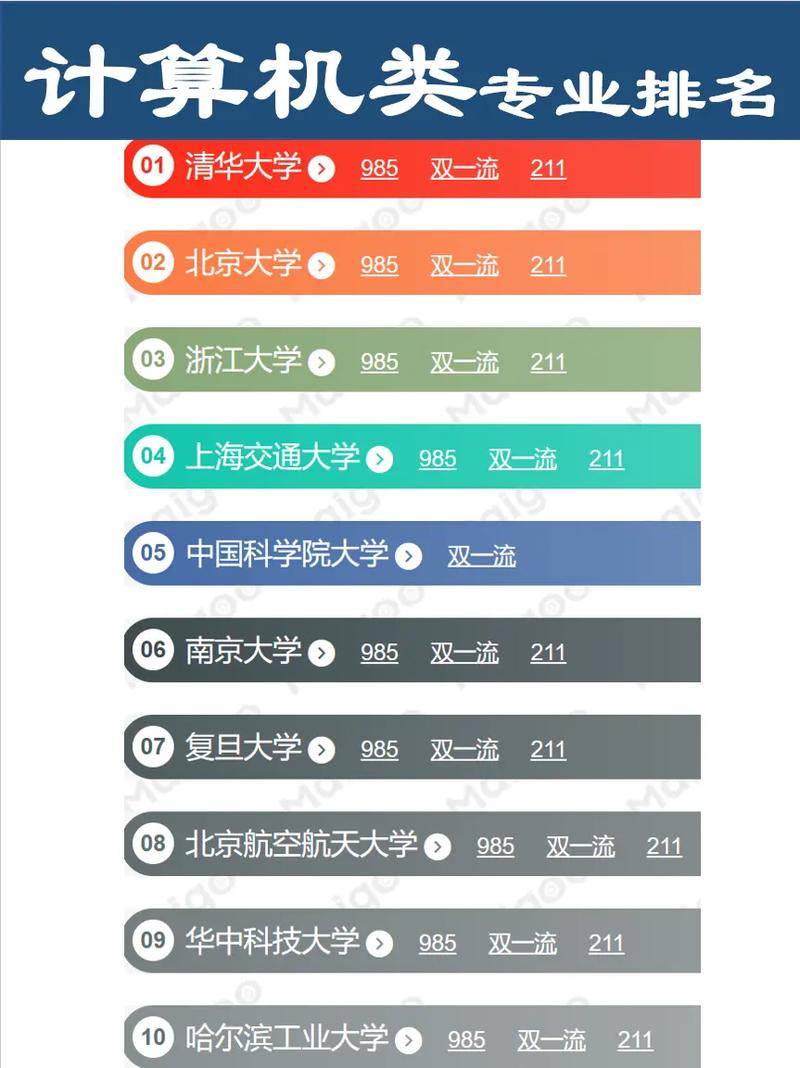 计算机属于什么学科-图1