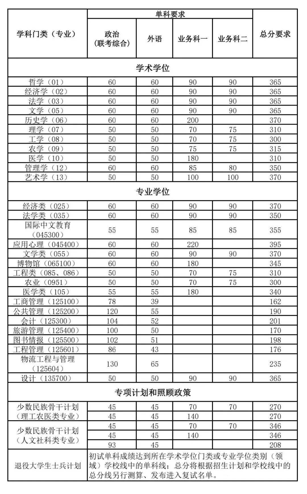 普通二本考南开难吗-图1