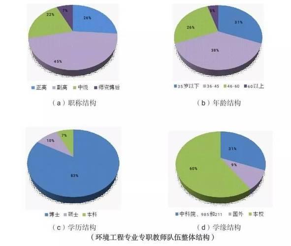 环境工程就业方向-图1