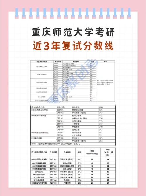 重庆师范大学考研好考吗-图1