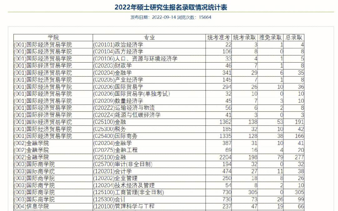 对外经贸大学考研难度-图1