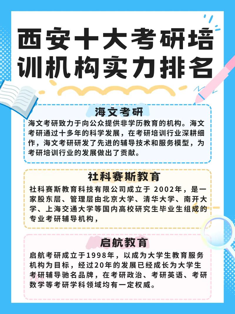 陕西考研辅导班-图1