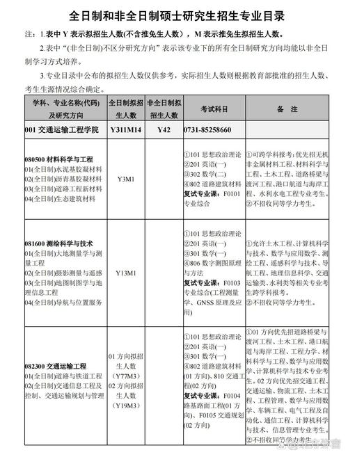 长沙理工大学考研专业-图1