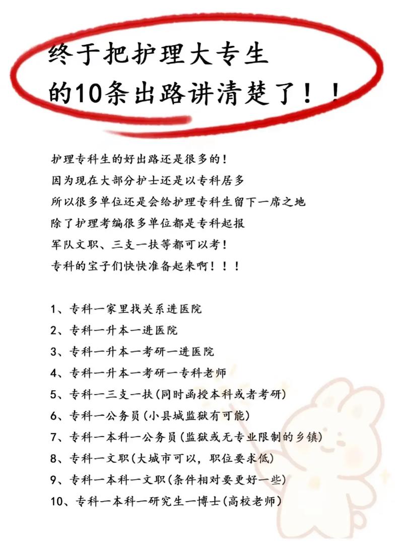 护理学最好的出路-图1