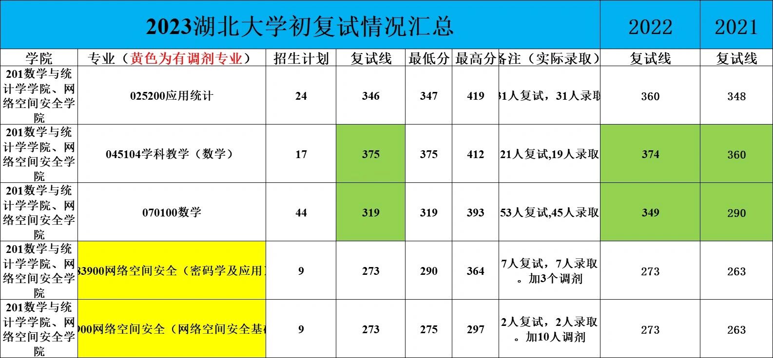 湖北大学考研报录比-图1