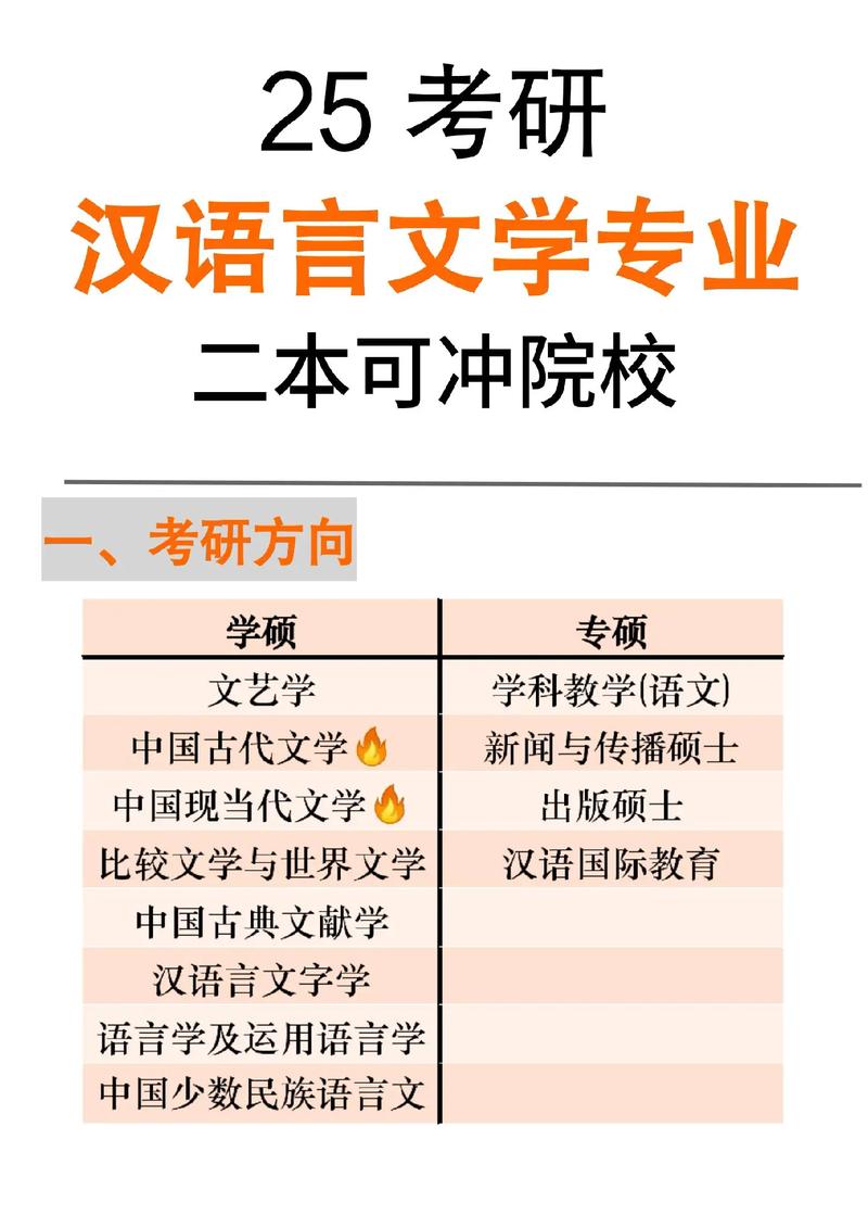 汉语言文学考研专业-图1