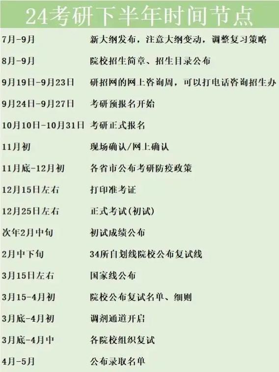 2024考研是哪一天-图1