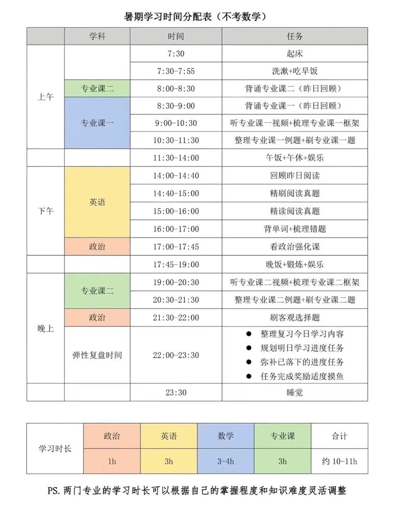 考研什么时候准备-图1