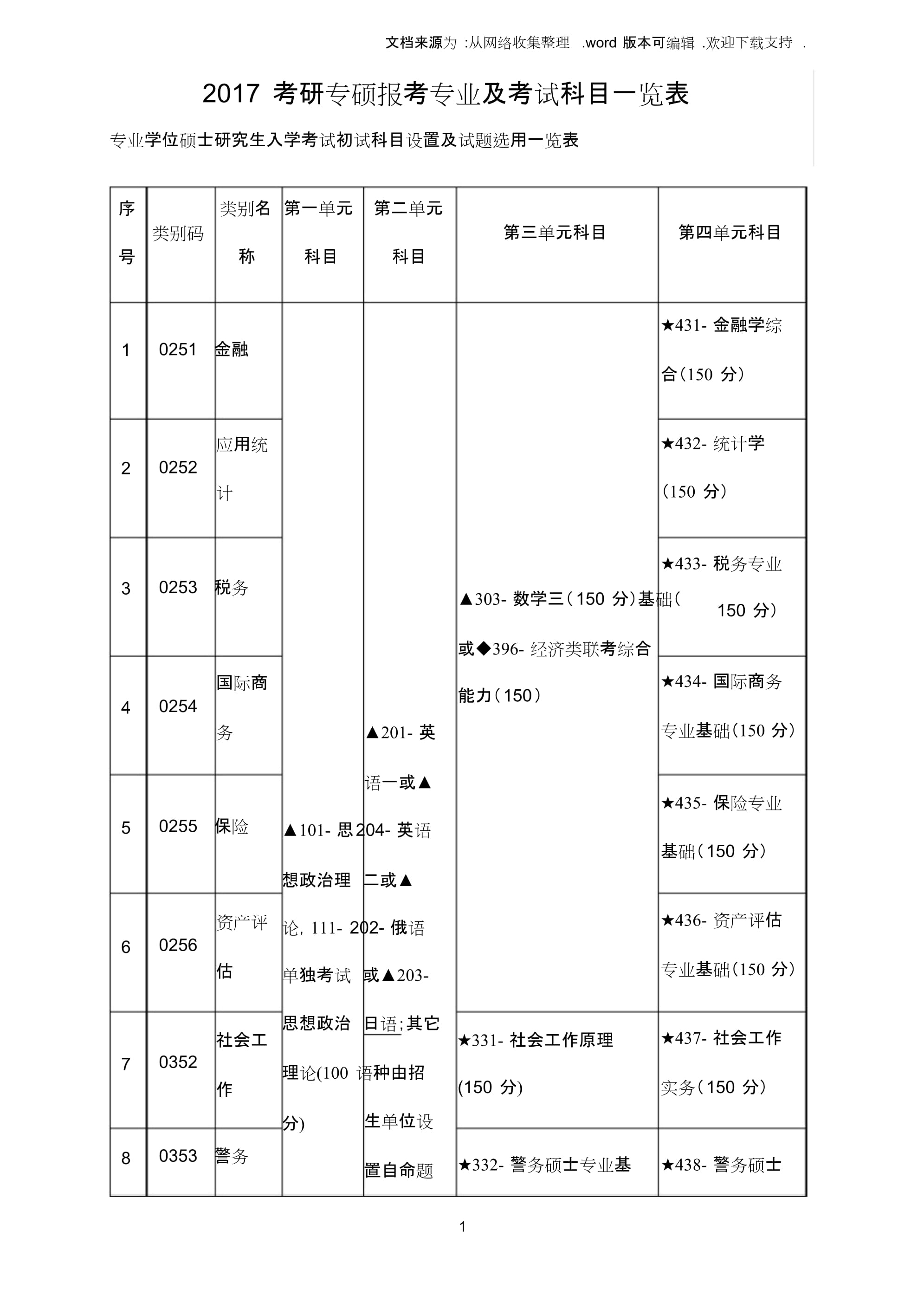 专硕39个专业比较容易考的-图1