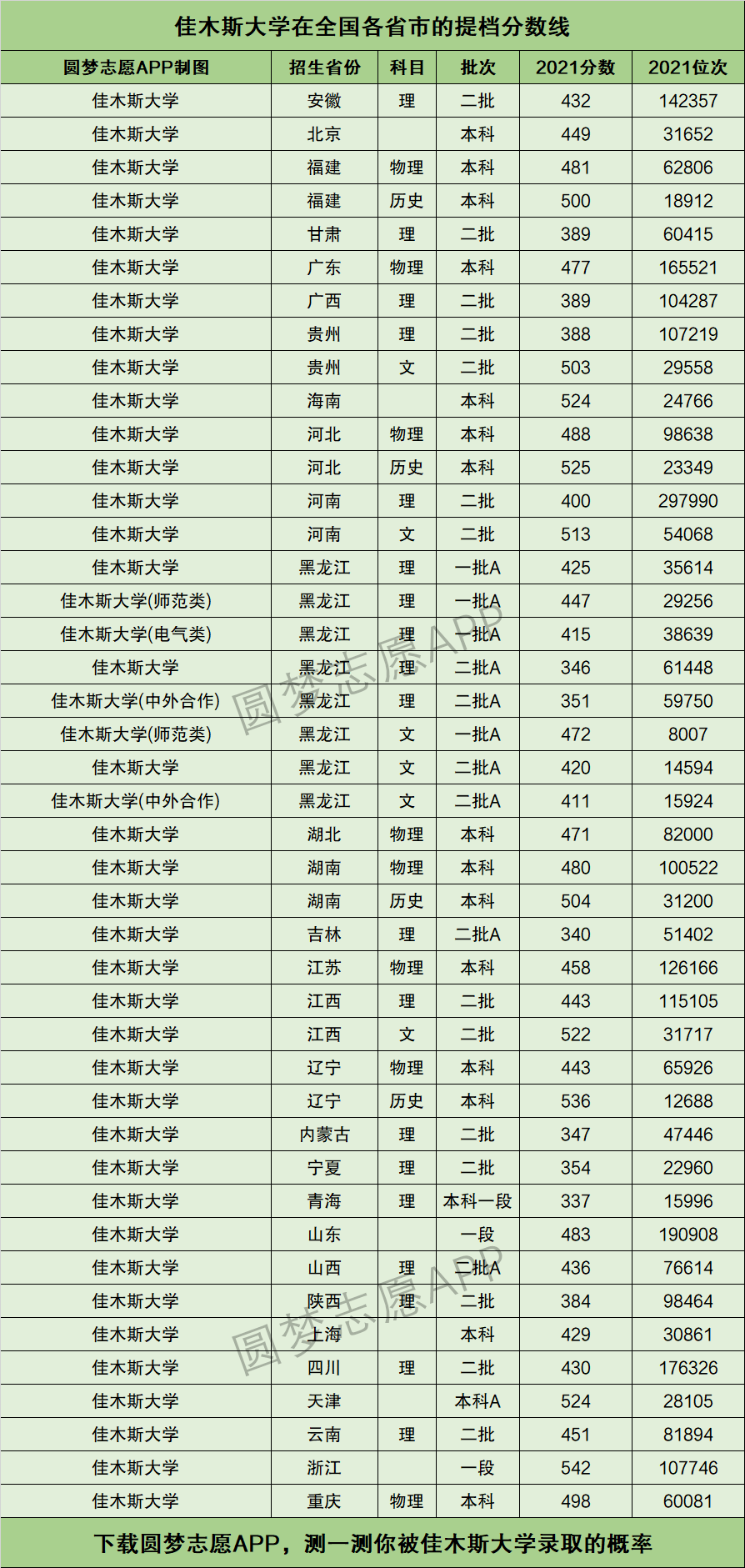 佳木斯大学排名-图1
