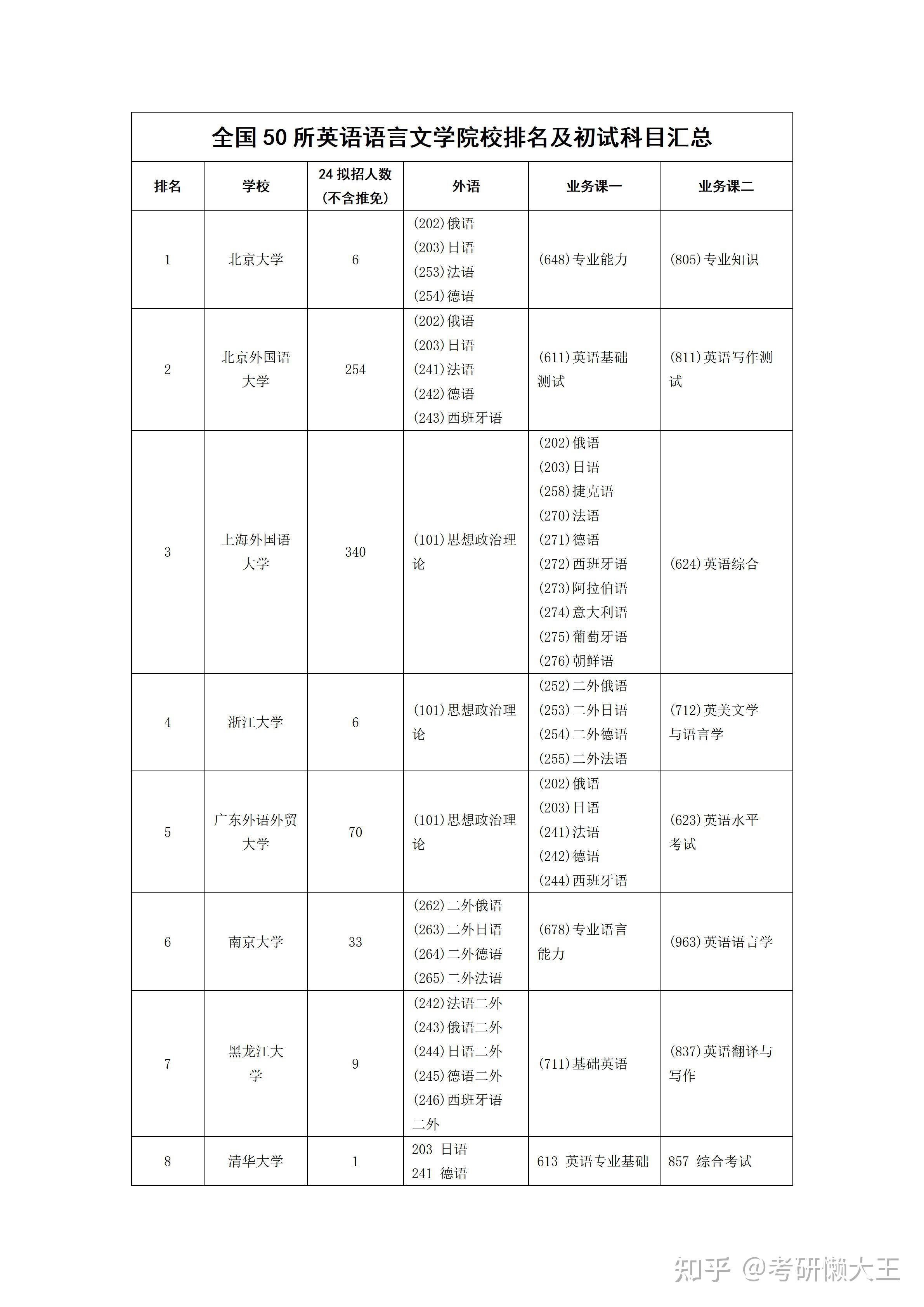 英语语言文学考研学校-图1