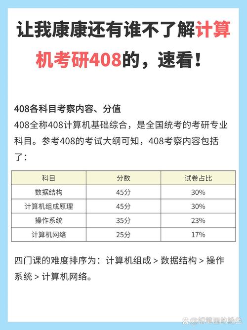 408考研难不难 有哪些院校-图1