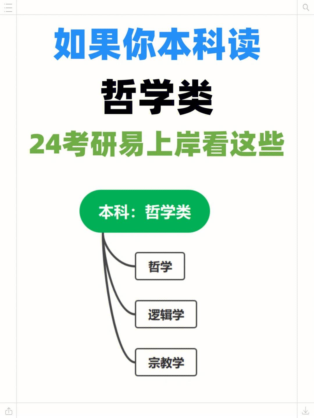 考研哲学好考吗-图1