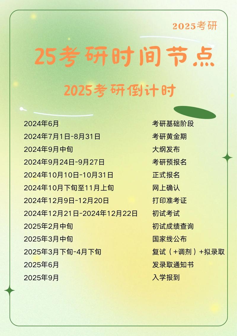 考研要几年-图1