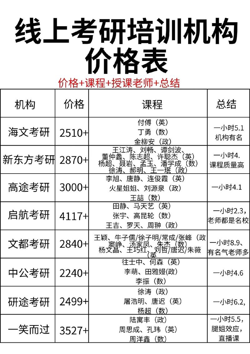 考研培训班学费-图1