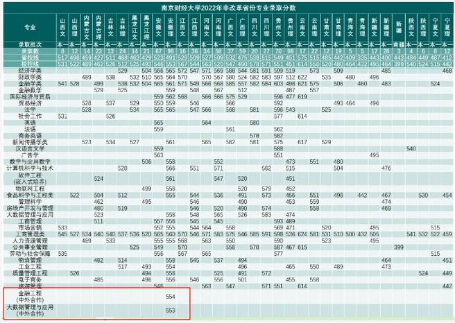 南京财经大学研究生报录比2024-图1
