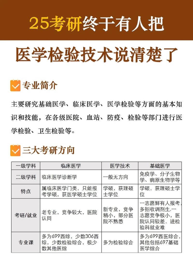 医学检验考研-图1
