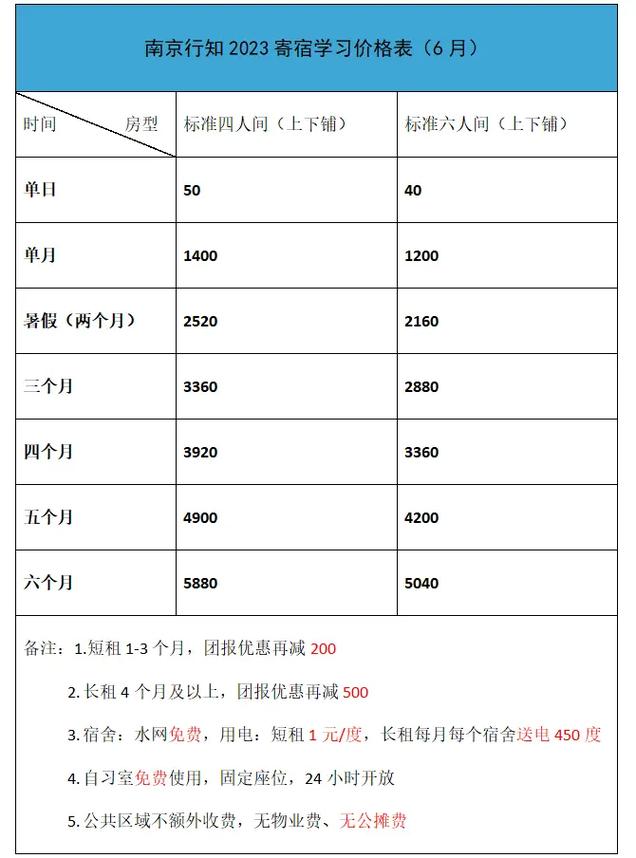 寄宿式考研大概多少钱-图1