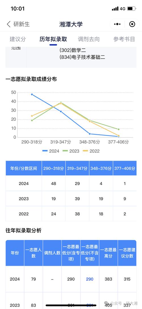 考研360分什么水平-图1