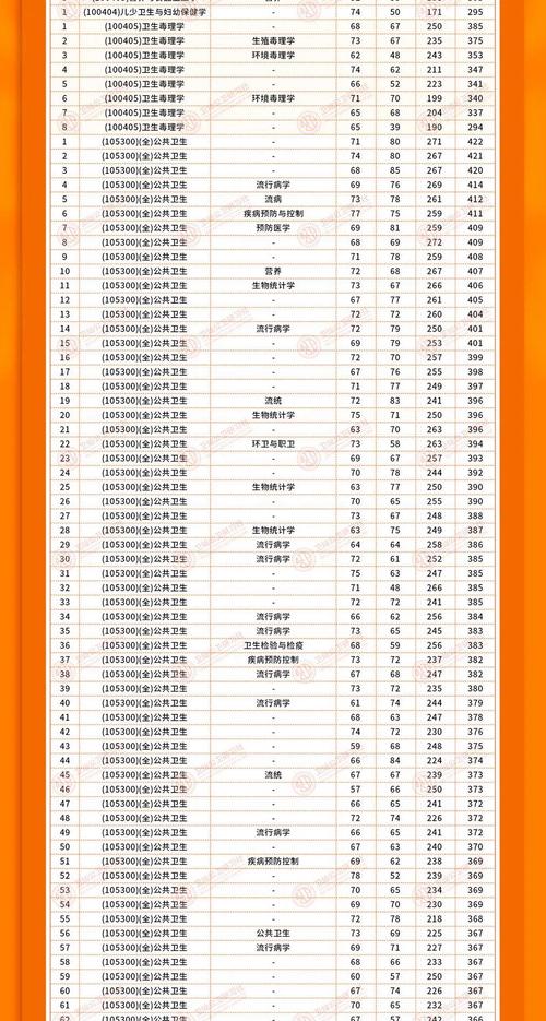 南京医科大学考研难吗-图1
