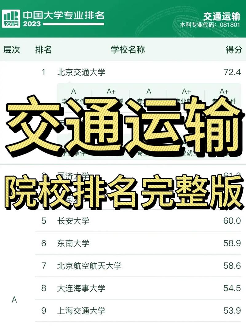交通运输专业大学排名-图1