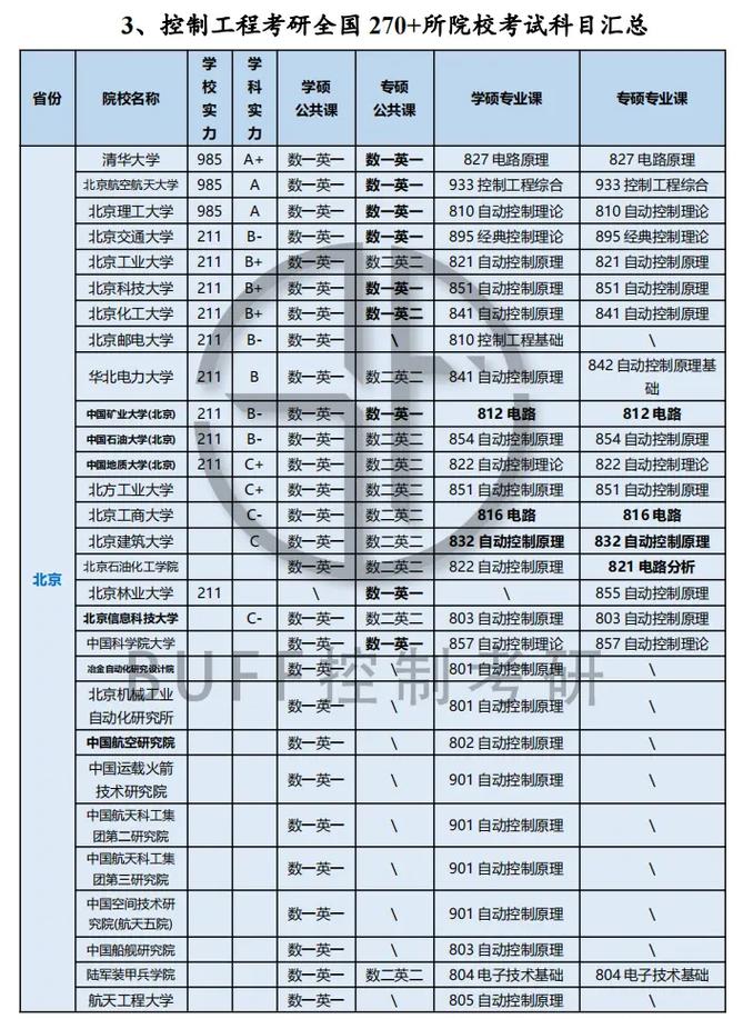电路与系统考研科目-图1
