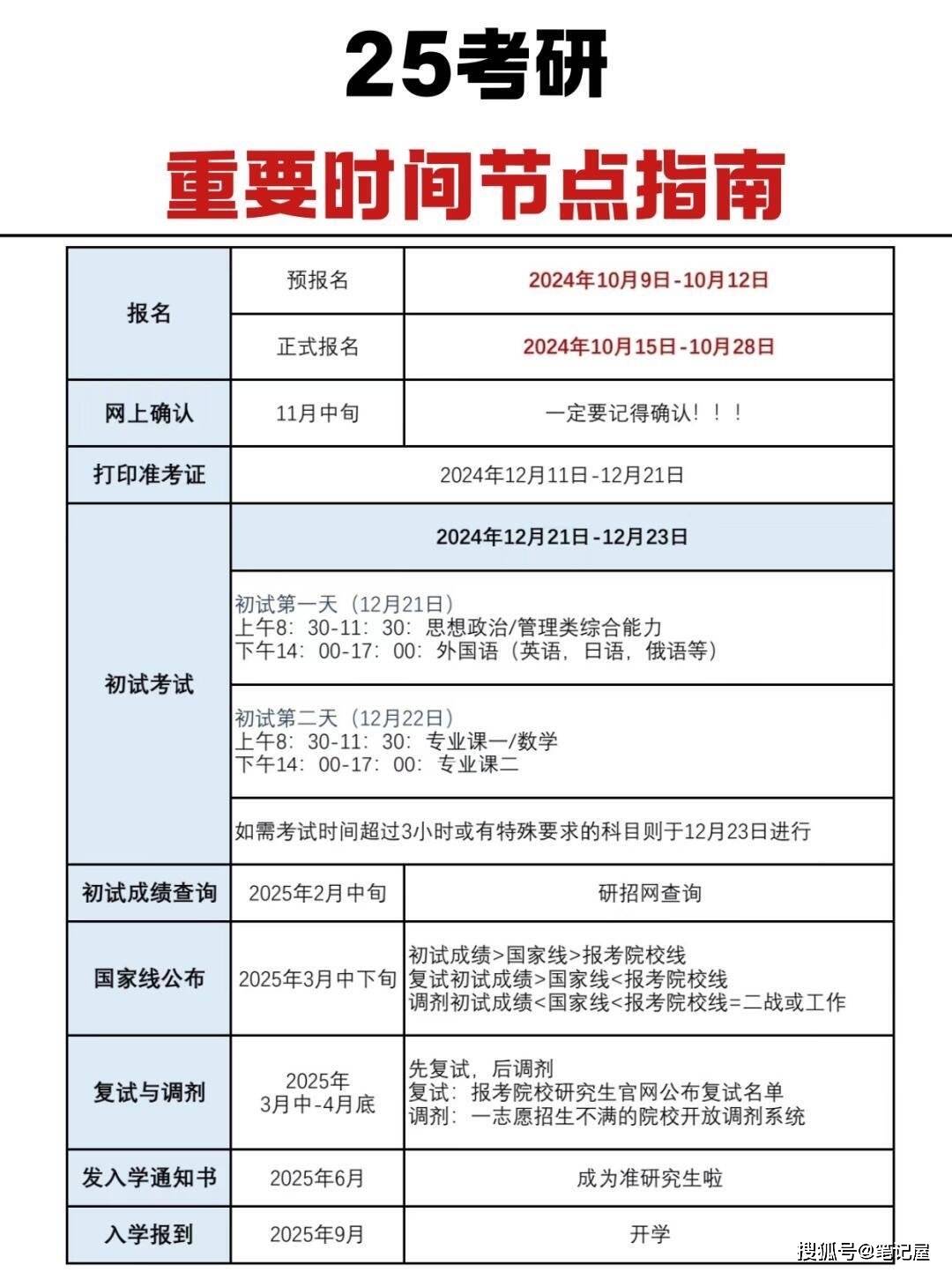 考研要提前多久到考场-图1 考研要提前多久到考场-图1