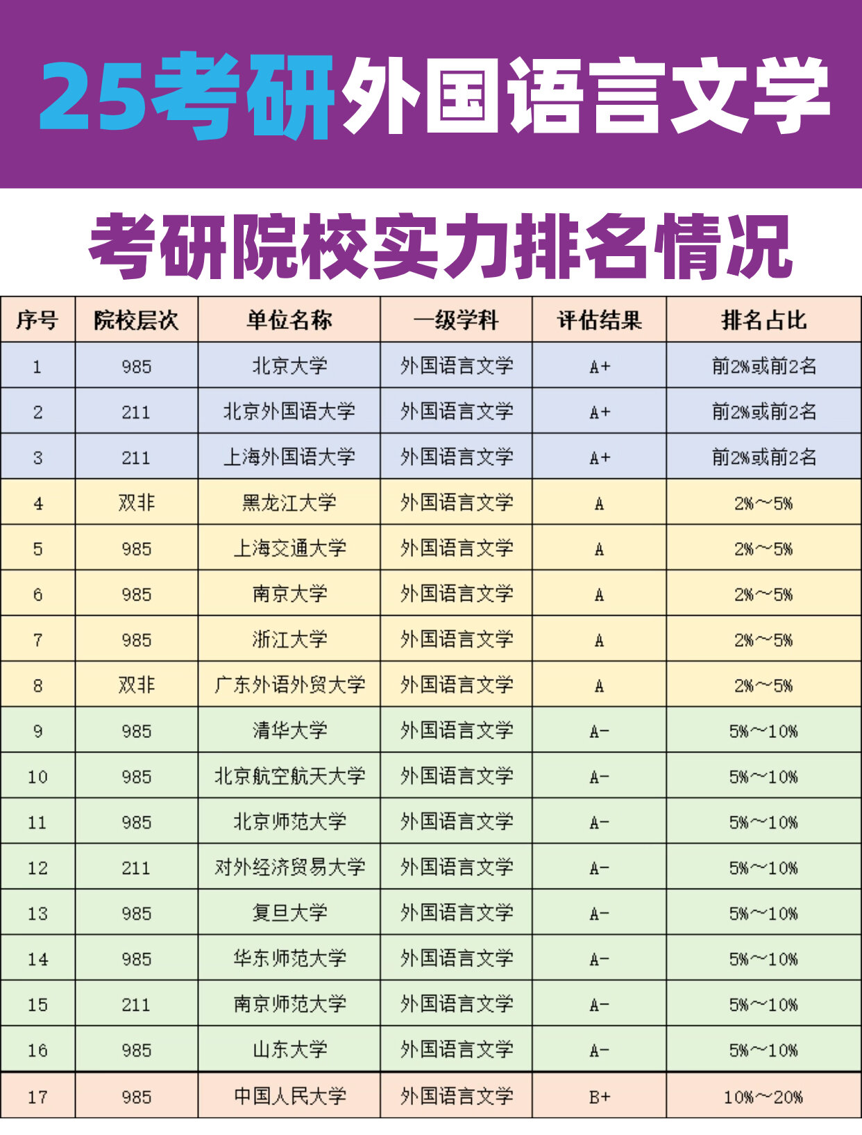 哪个外国语大学容易考研(详解)-图1