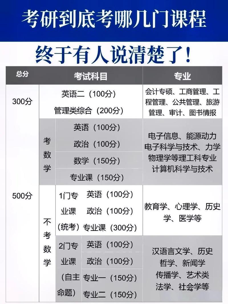 土木考研考哪几门课程-图1