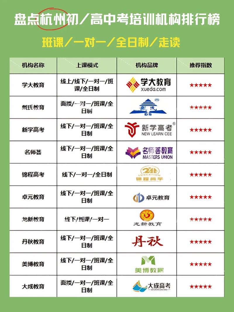教育培训机构排名-图1