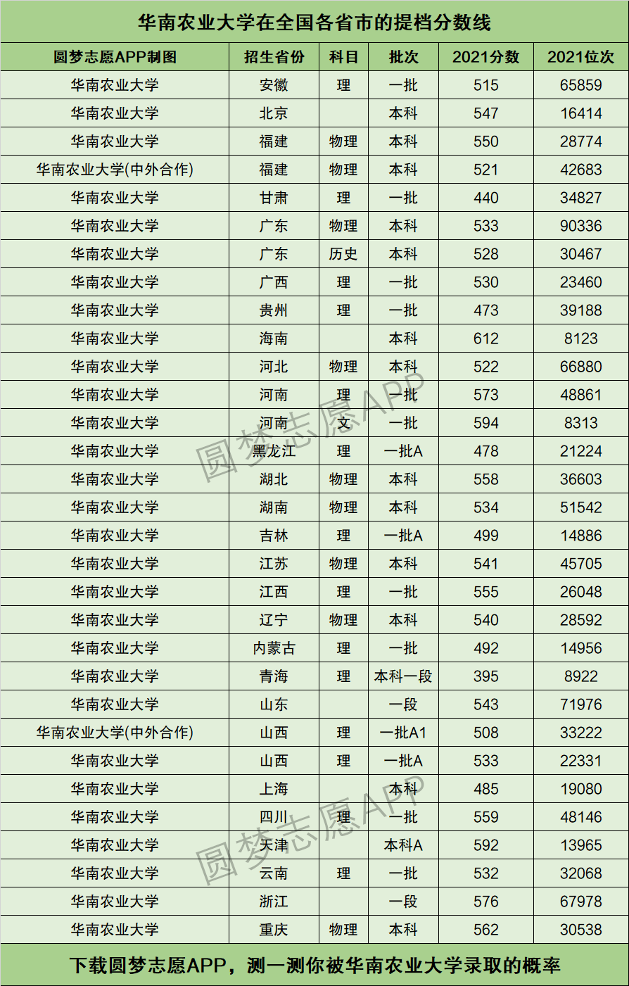 华南农业大学排名-图1