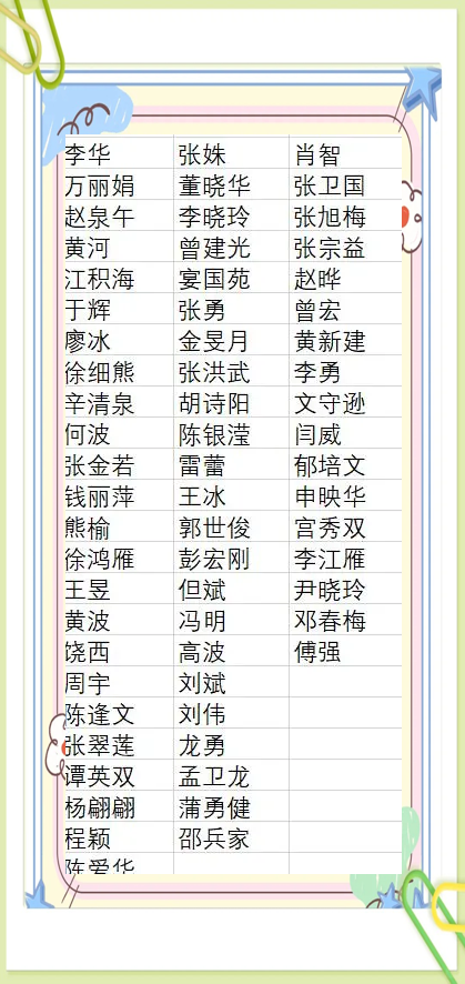 重庆大学机械学院导师排行-图1