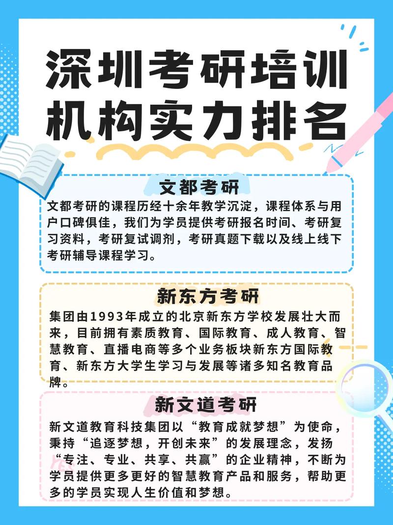 深圳考研辅导班-图1