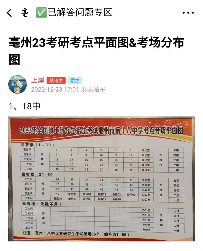 亳州市考研究生考场一般都是在哪里-图1