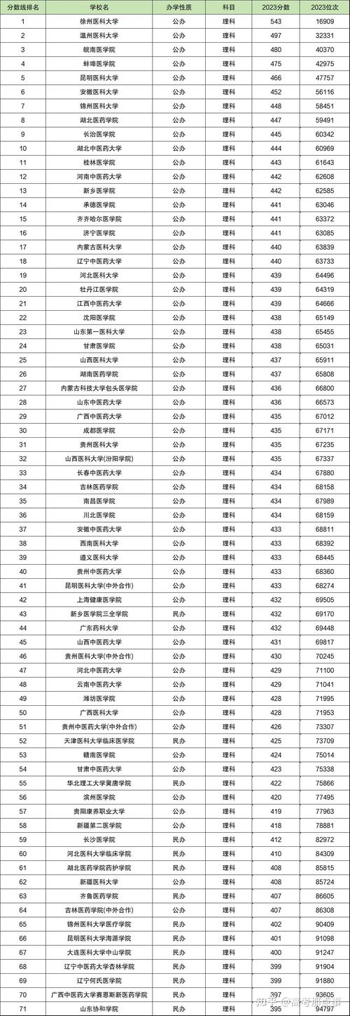 二本压线的公办大学-图1