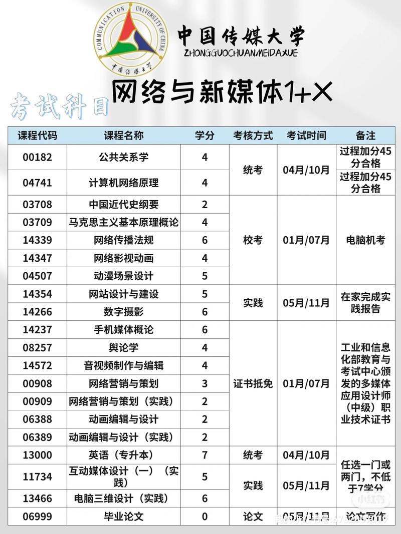 网络与新媒体考研学校-图1