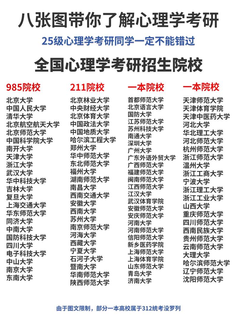 心理学考研专业-图1
