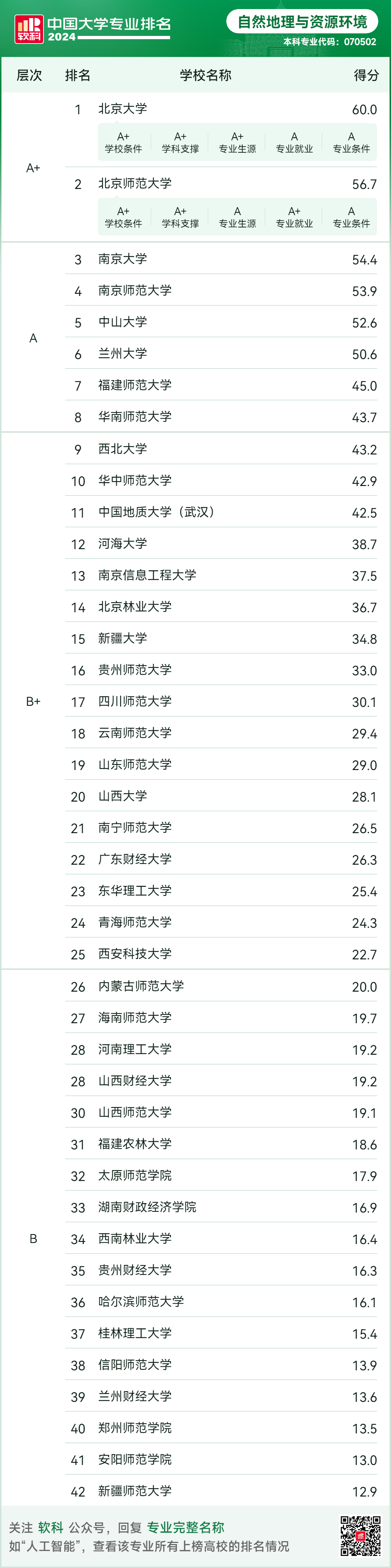 2024环境工程考研推荐院校-图1