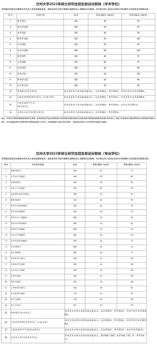 兰州考研机构排名-图1