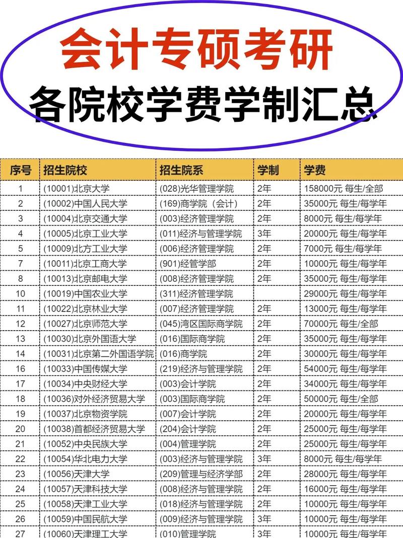 为什么专硕学费贵-图1