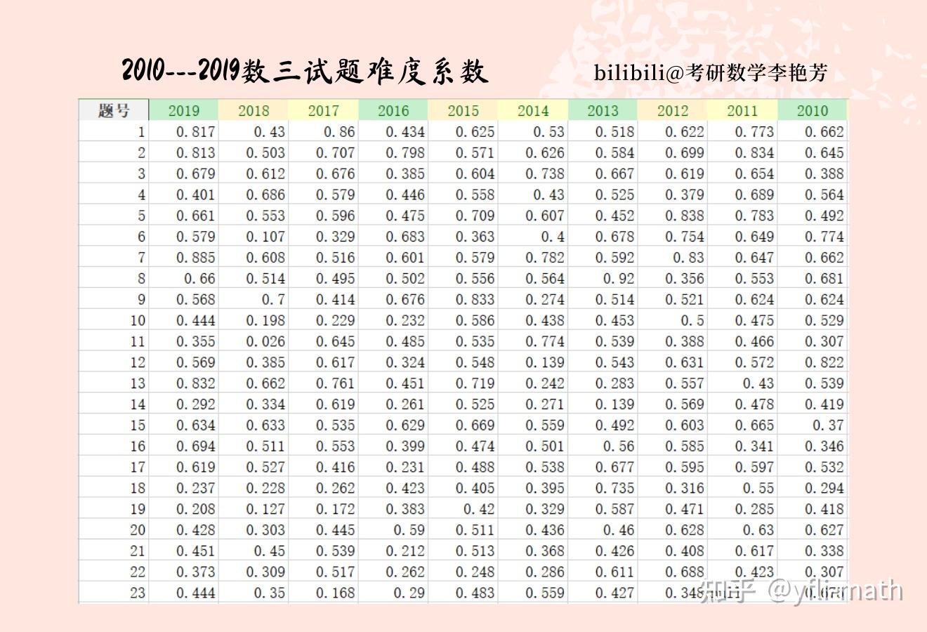 考研数学难度-图1