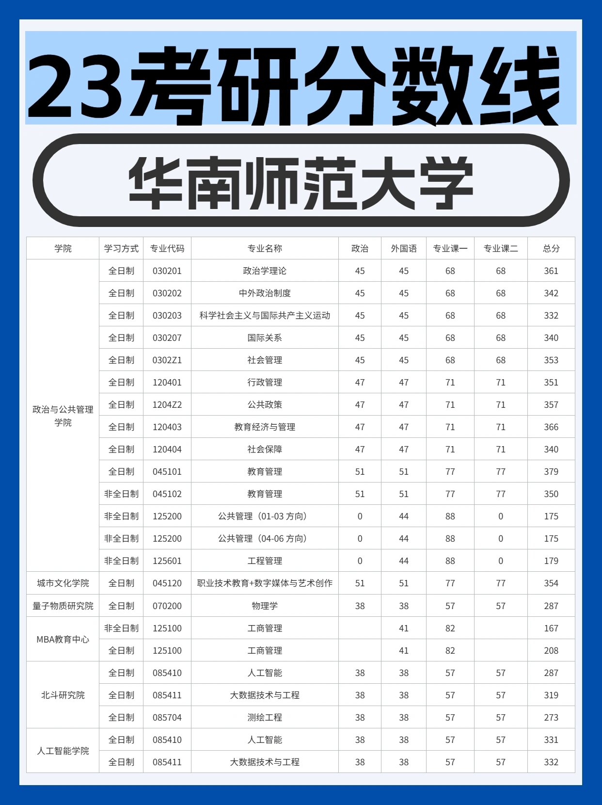 华南师范大学复试刷人严重吗-图1