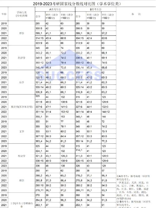 为什么理学国家线分低-图1