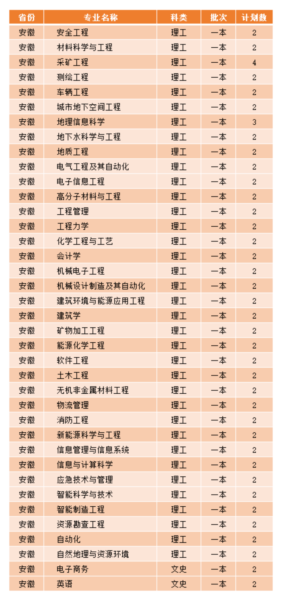 西安科技大学专业-图1