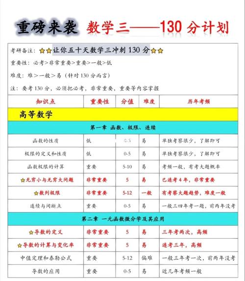 数三考什么-图1
