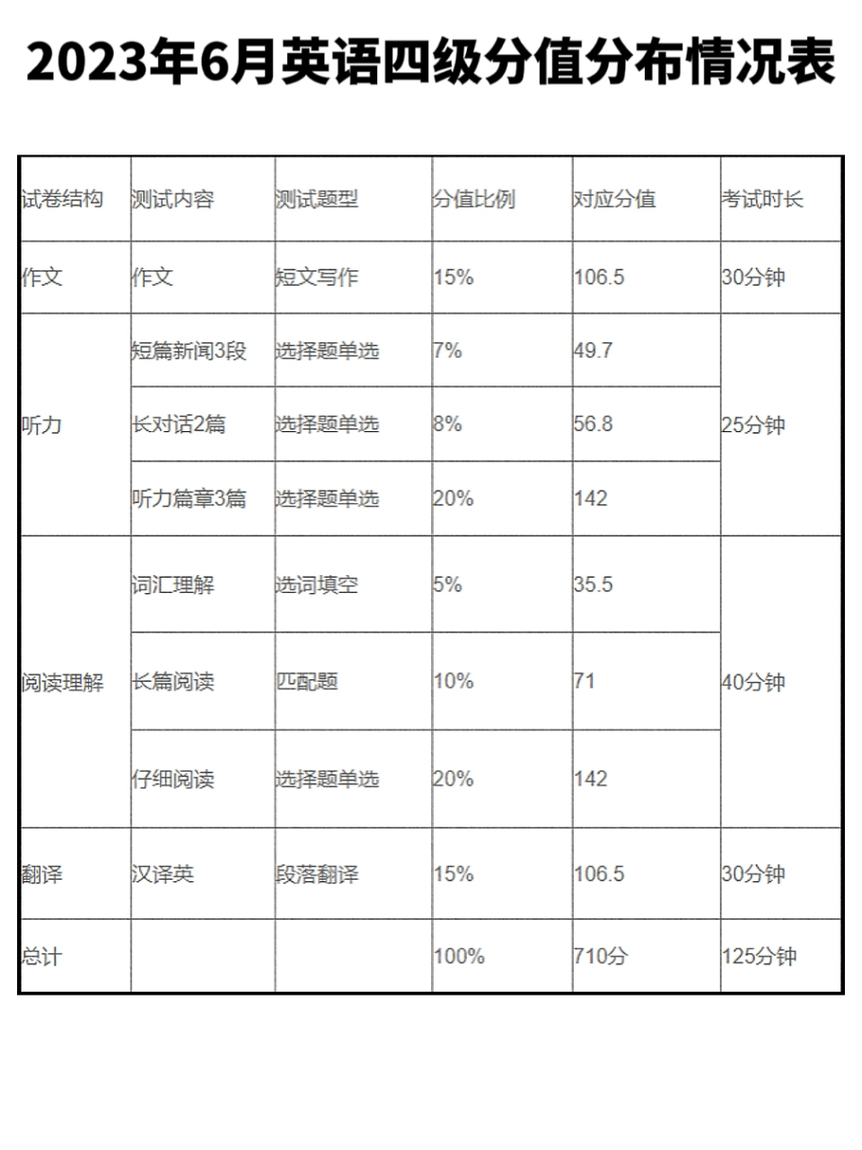 四级几分过-图1