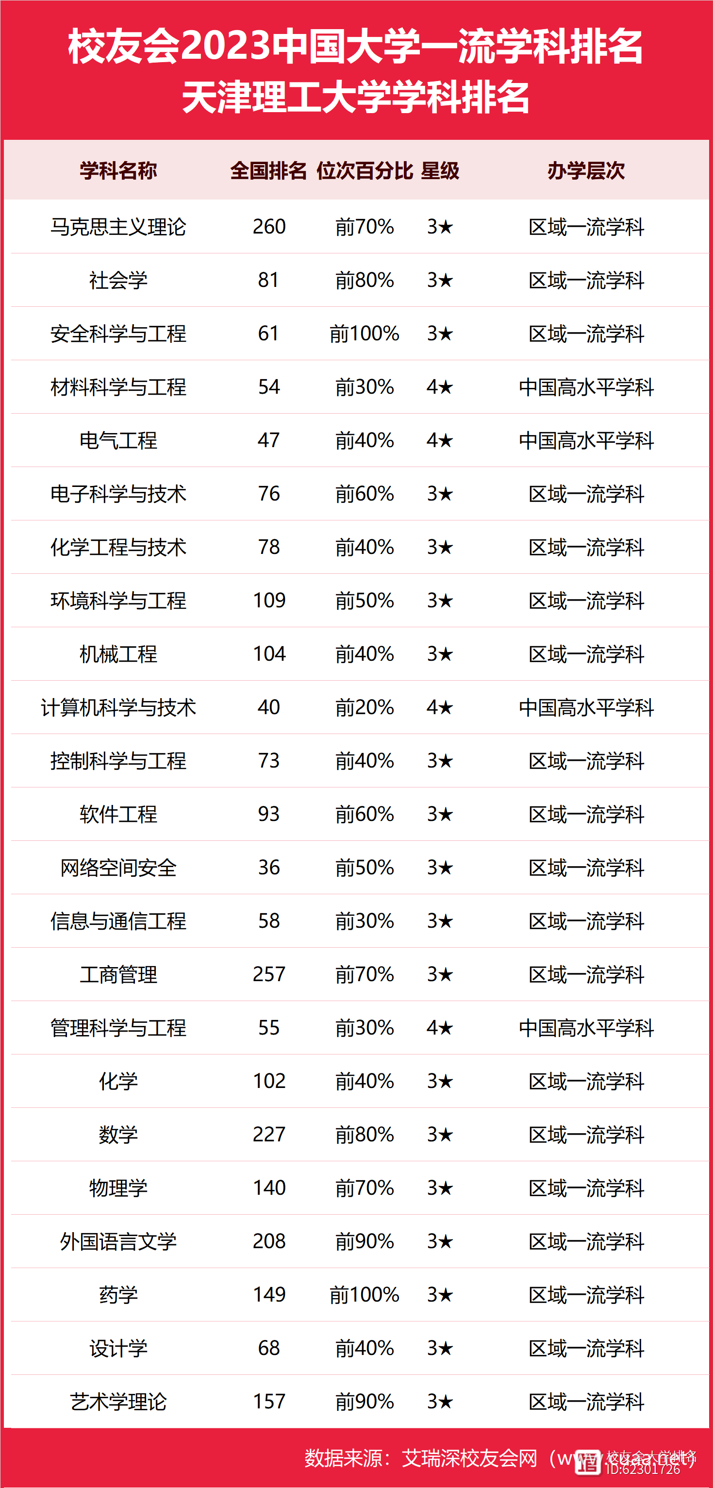 天津理工大学什么档次-图1