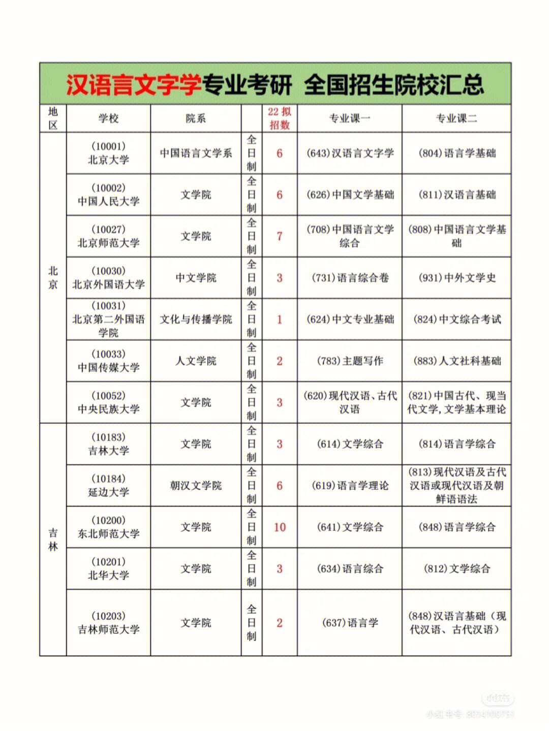 汉语言文学考研冷门学校-图1